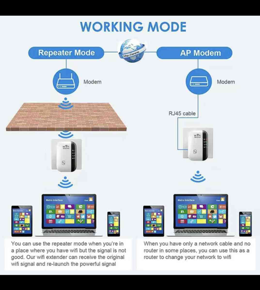 WiFi Repeater Wireless N