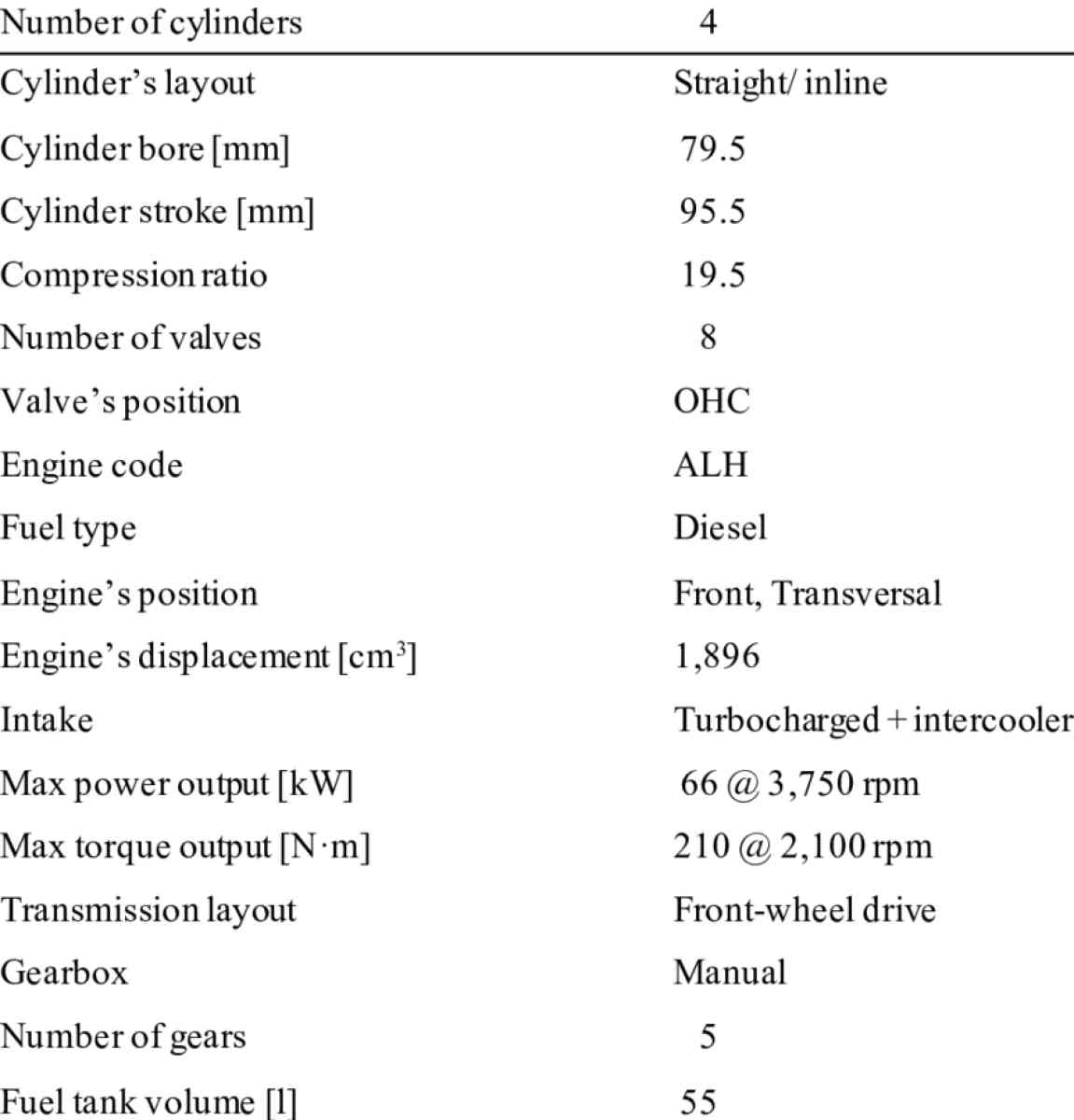 turbocharger for a 4 cylinder