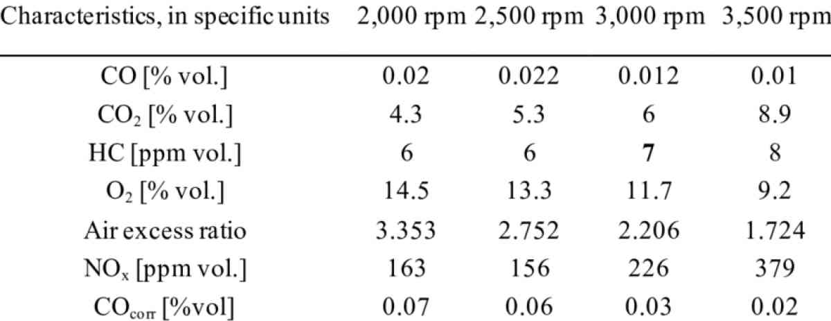 turbocharger for a 4 cylinder